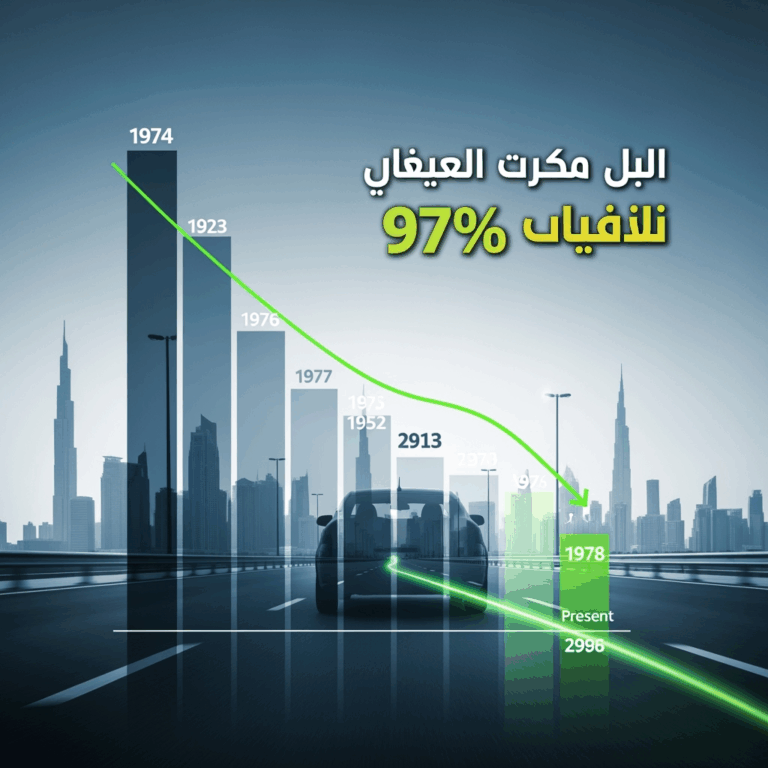 Illustration for: Dubai's Road Safety: Fatalities Drop by 97%